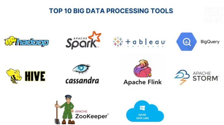 Best Big Data Analytics Tools and Platforms for Modern Businesses