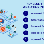 Big Data Analytics in Healthcare Improving Patient Outcomes