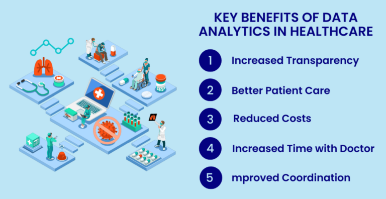 Big Data Analytics in Healthcare Improving Patient Outcomes
