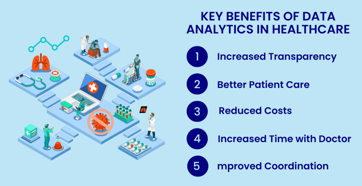 Big Data Analytics in Healthcare Improving Patient Outcomes