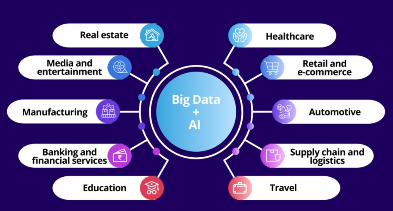 How AI and Big Data Analytics Work Together for Better Insights