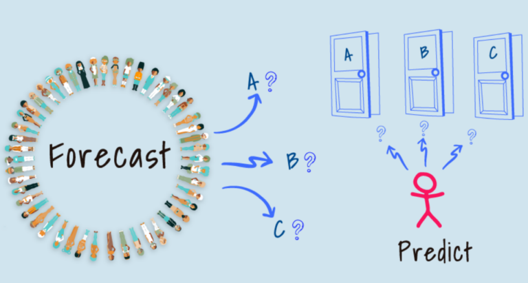 How Big Data Analytics Supports Predictive Modeling and Forecasting