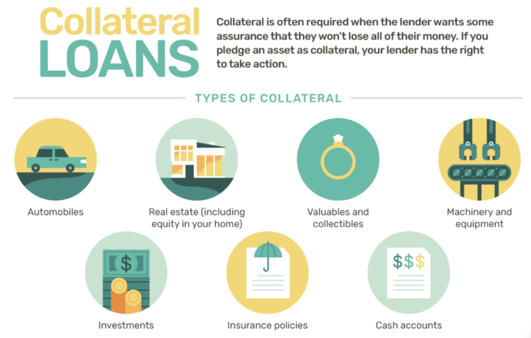 No Collateral Loans How to Borrow Money Without Assets