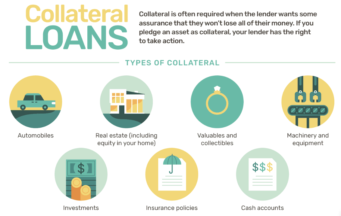No Collateral Loans How to Borrow Money Without Assets