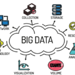 The Role of Big Data Analytics in Digital Marketing Strategies