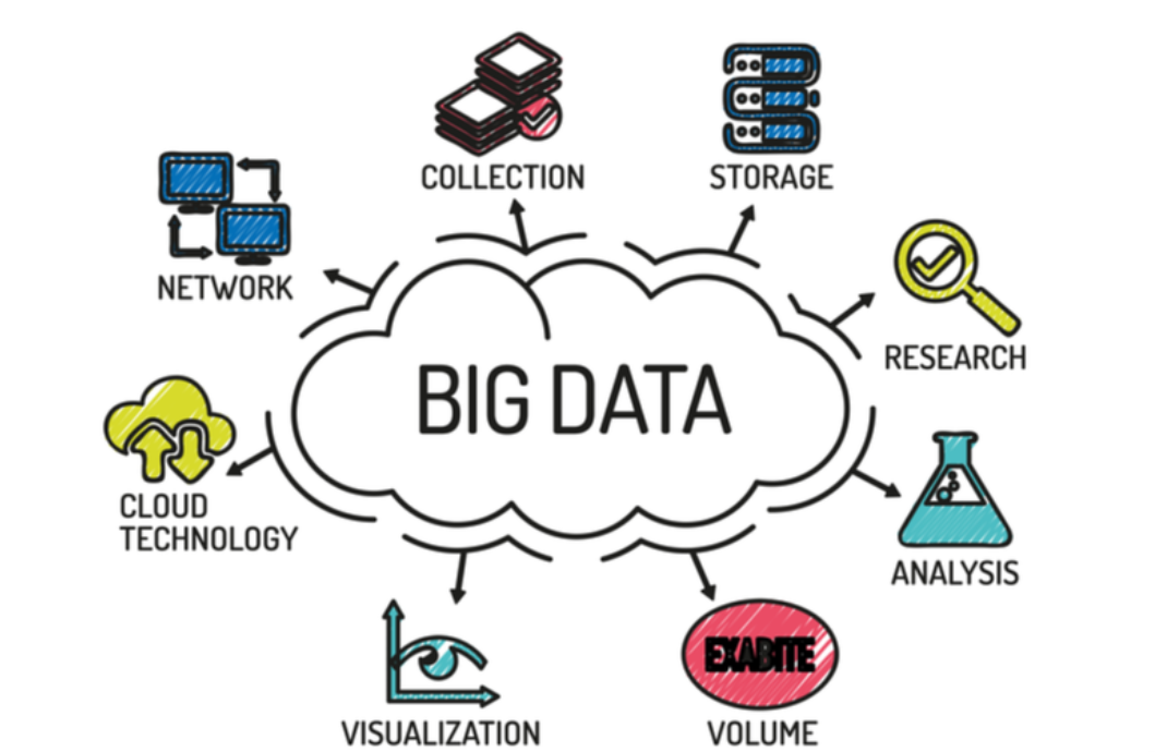 The Role of Big Data Analytics in Digital Marketing Strategies