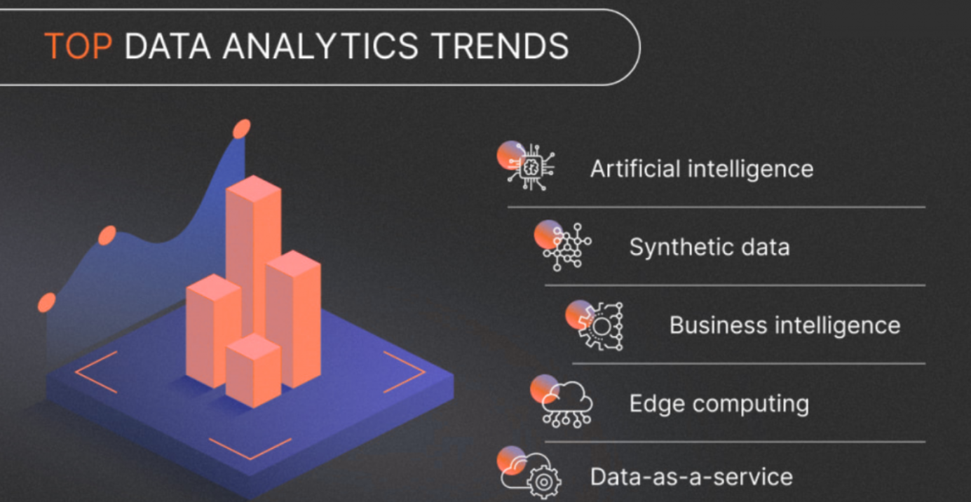 Top Big Data Analytics Trends You Need to Know Right Now
